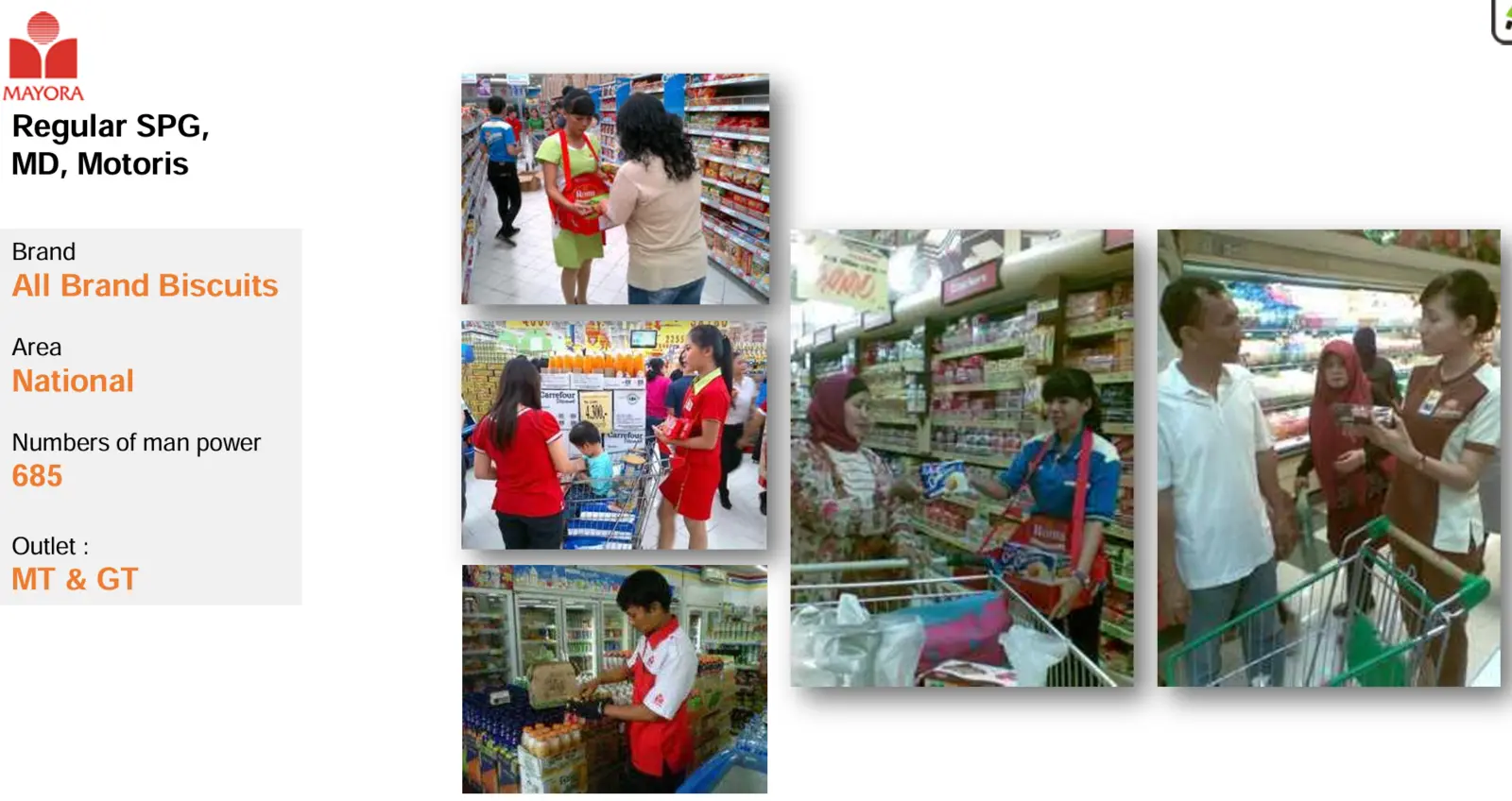 Overview proyek Mayora — Regular SPG, MD & Motorist